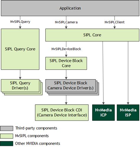 nvidia sipl